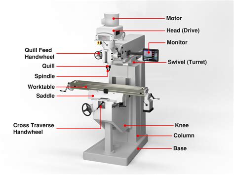 labeled milling machine